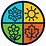 Experiences In Every Season (Icono)